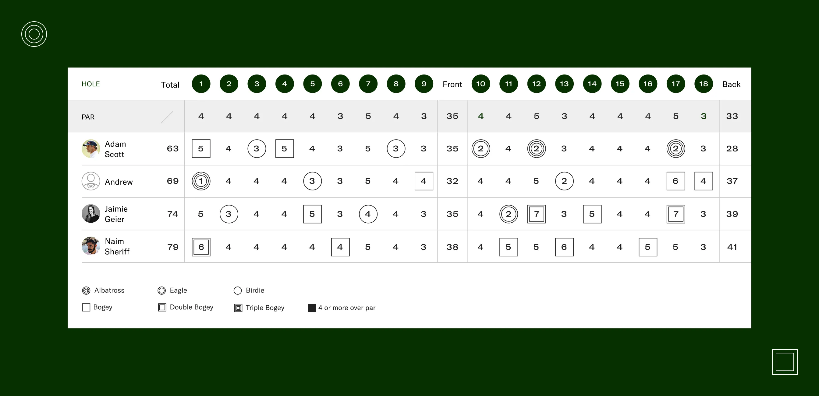Digital scoresheet laid out like a traditional paper scorecard