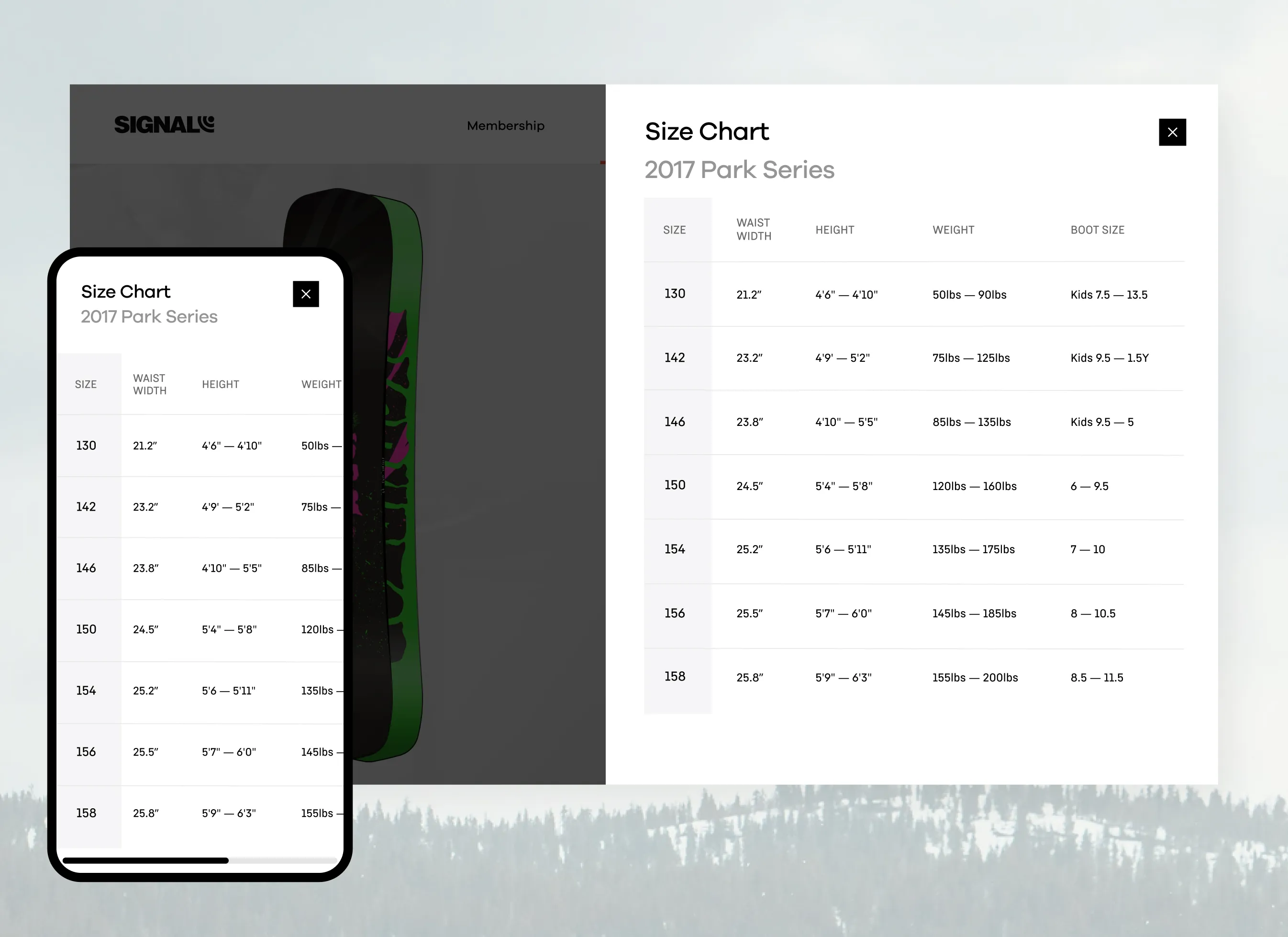 Responsive size chart for boards and apparel