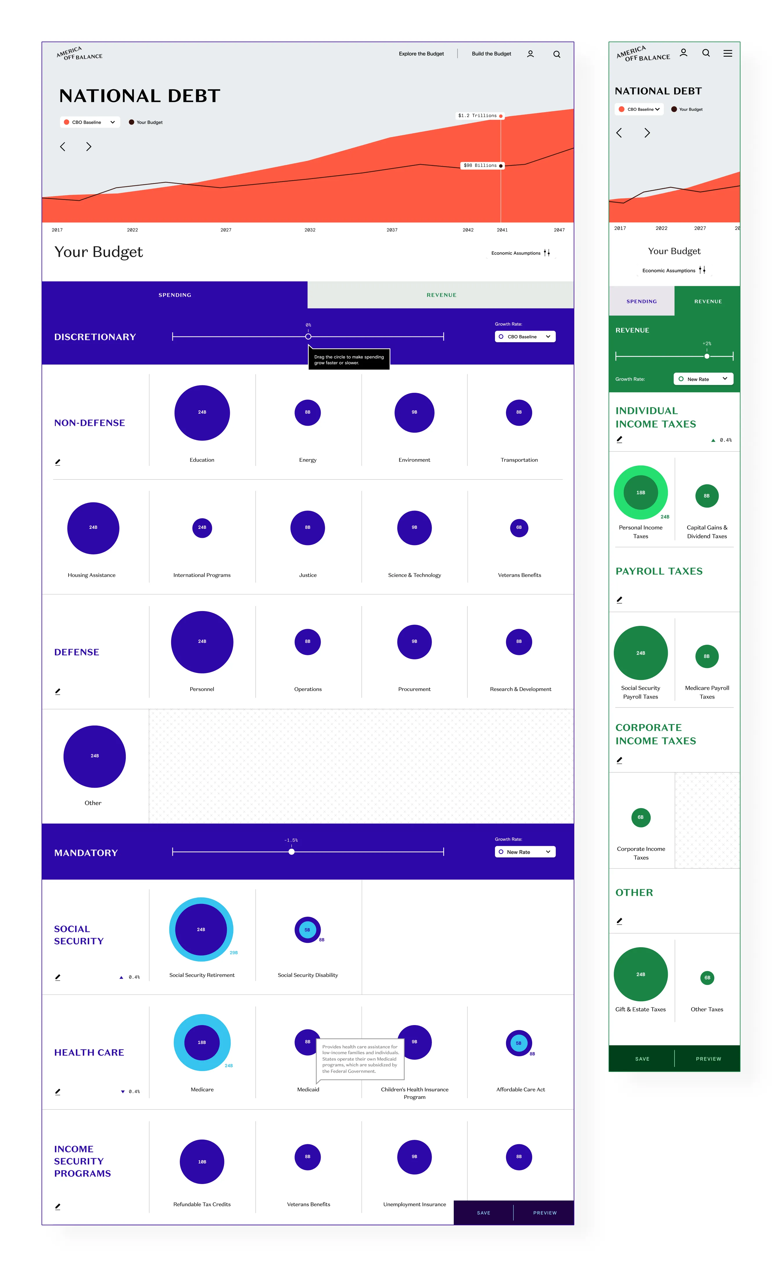 Budget calculator overview